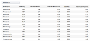 eBook Einnahmen August 2017