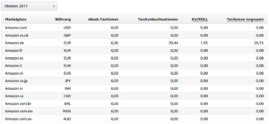 eBook Einnahmen Oktober 2017